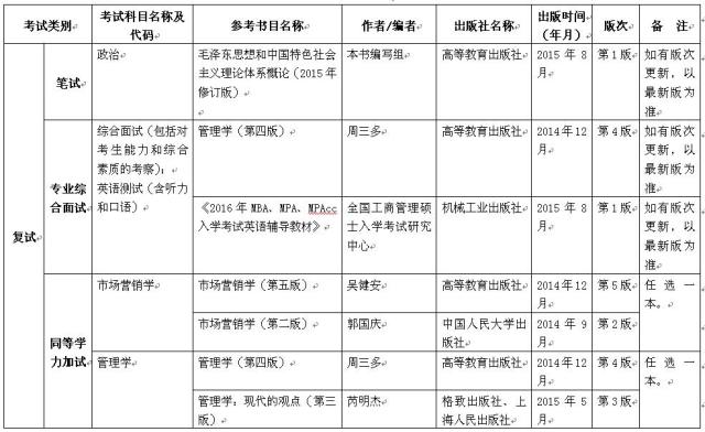 2017年重庆理工大学mba复试指南